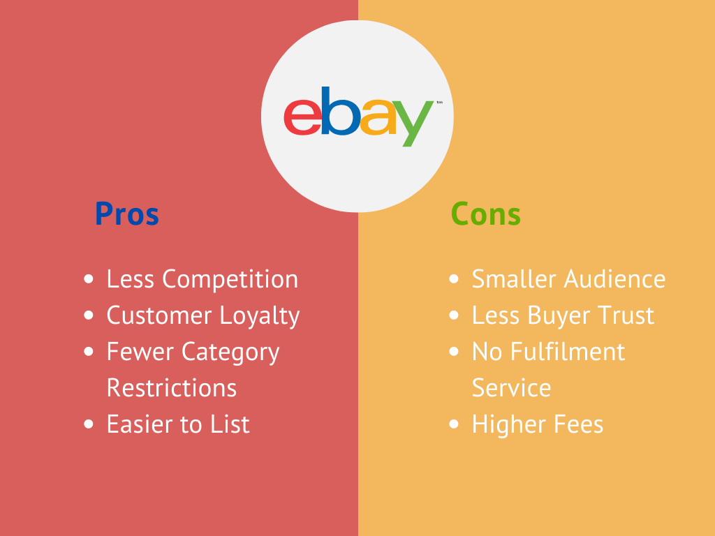 Differences Between Selling On Amazon Vs EBay Listing Mirror